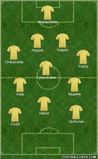 Dream Team Formation 2010
