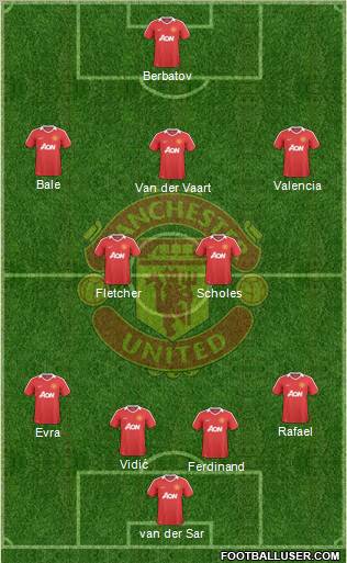 Manchester United 4-5-1 football formation