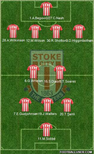 Stoke City football formation