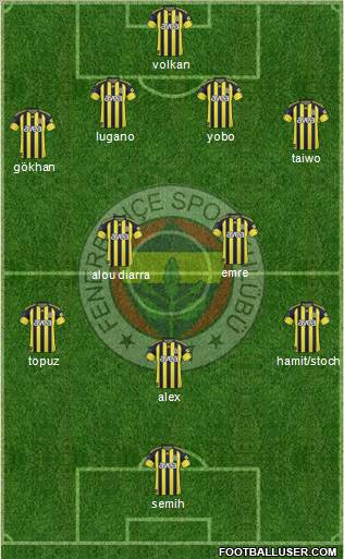 Fenerbahçe SK Formation 2010