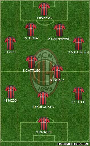 A.C. Milan Formation 2010