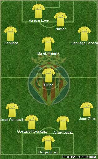 Villarreal C.F., S.A.D. Formation 2010