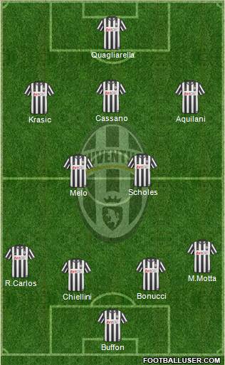 Juventus Formation 2010