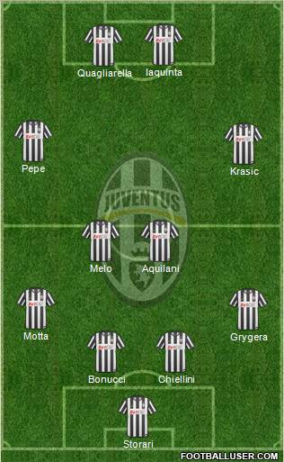 Juventus Formation 2010