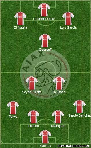 AFC Ajax Formation 2010