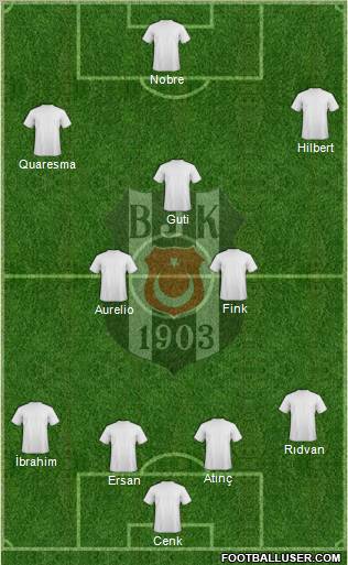 Besiktas JK Formation 2010