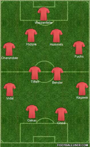 Dream Team Formation 2010