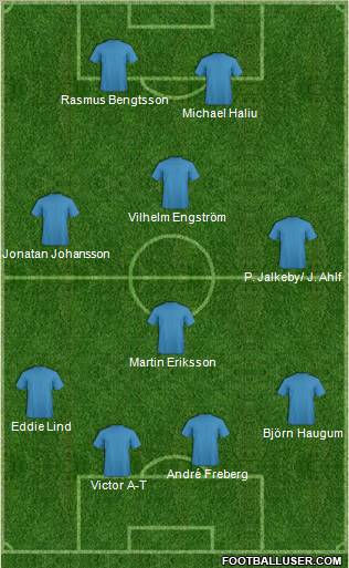 Dream Team Formation 2010