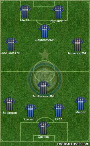F.C. Internazionale Formation 2010