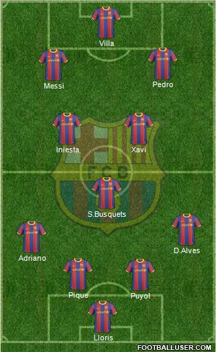 F.C. Barcelona Formation 2010