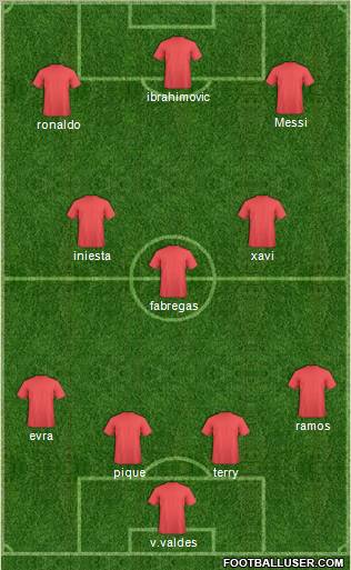 Dream Team Formation 2010