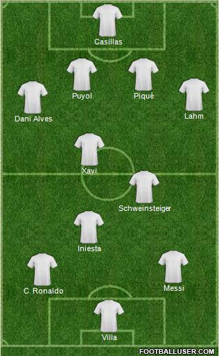 Europa League Team Formation 2010