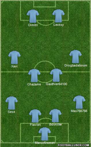 Dream Team Formation 2010