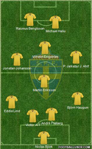 Sweden football formation