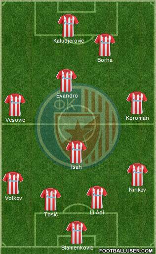 FC Red Star Belgrade Formation 2010