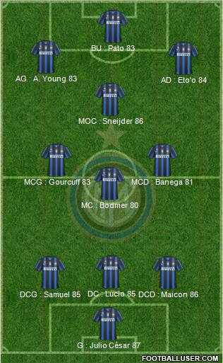 F.C. Internazionale Formation 2010