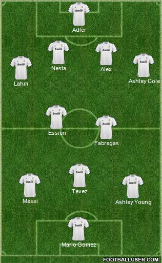 R. Madrid Castilla Formation 2010
