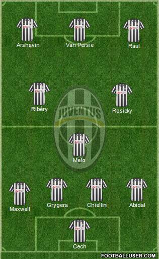 Juventus Formation 2010