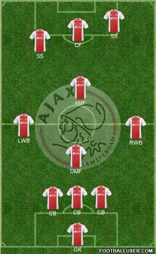 AFC Ajax Formation 2010