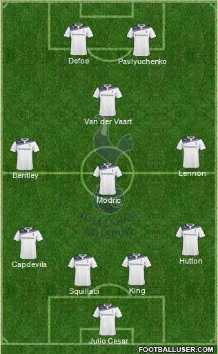 Tottenham Hotspur Formation 2010