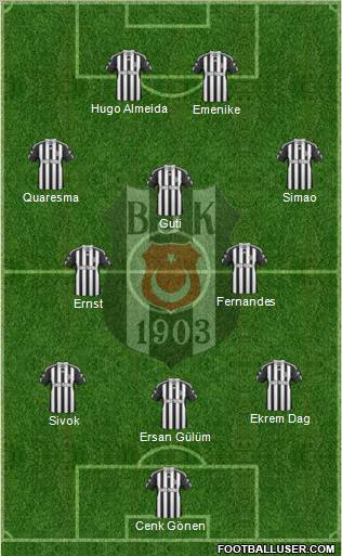 Besiktas JK Formation 2010