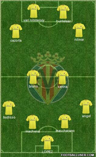 Villarreal C.F., S.A.D. Formation 2010