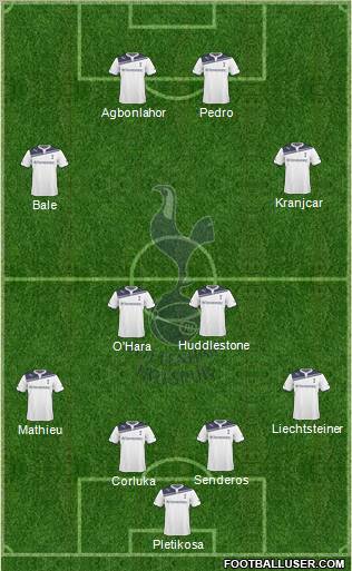 Tottenham Hotspur Formation 2010