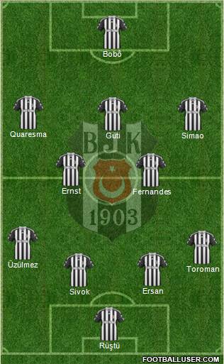 Besiktas JK Formation 2010