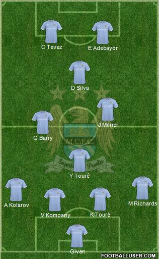 Manchester City Formation 2010