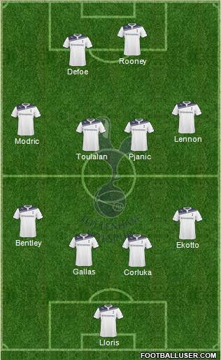 Tottenham Hotspur Formation 2010