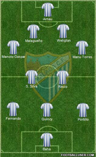 Málaga C.F., S.A.D. football formation