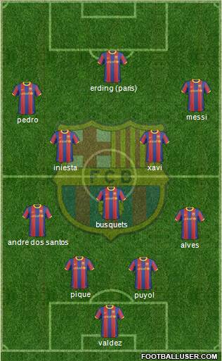 F.C. Barcelona Formation 2010