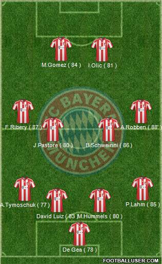 FC Bayern München Formation 2010