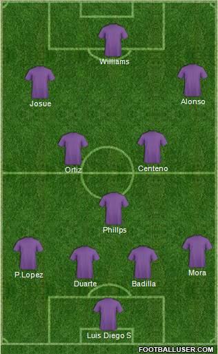 CD Saprissa football formation