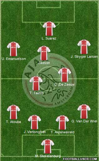AFC Ajax Formation 2010