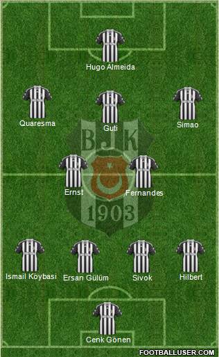 Besiktas JK Formation 2010