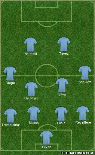 Europa League Team Formation 2010