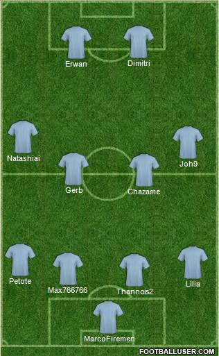Dream Team Formation 2010