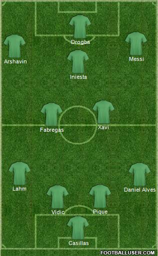 Dream Team Formation 2010