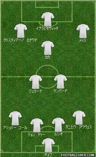 Dream Team Formation 2010