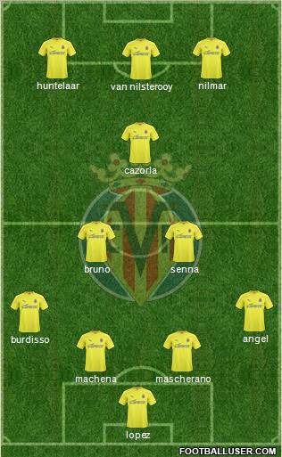 Villarreal C.F., S.A.D. Formation 2010