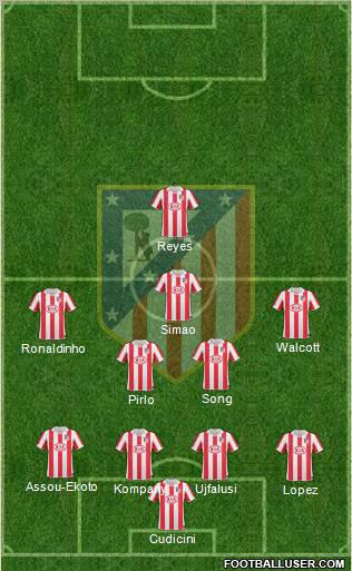 C. Atlético Madrid S.A.D. Formation 2010