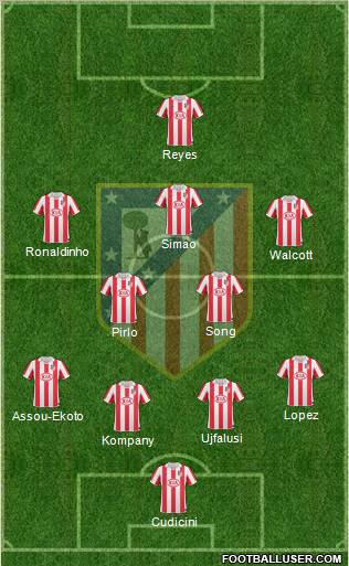 C. Atlético Madrid S.A.D. Formation 2010