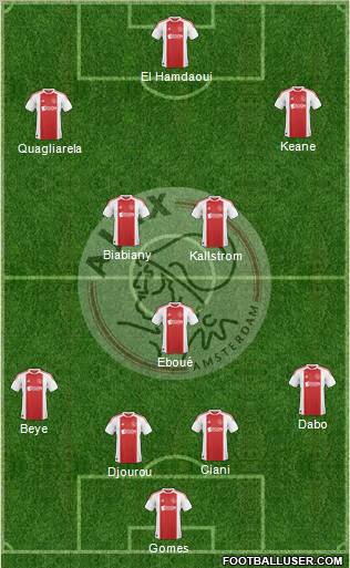 AFC Ajax Formation 2010