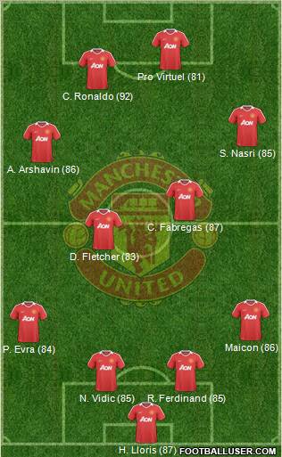 Manchester United Formation 2010