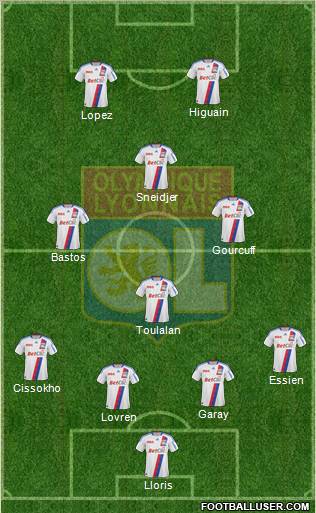 Olympique Lyonnais Formation 2010