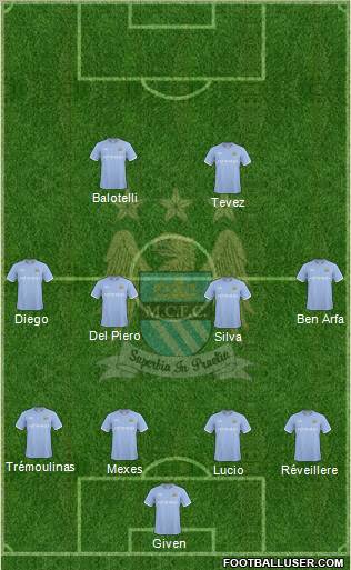 Manchester City Formation 2010