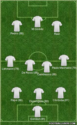 Dream Team Formation 2010