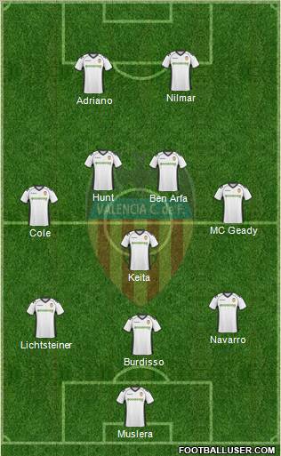 Valencia C.F., S.A.D. Formation 2010