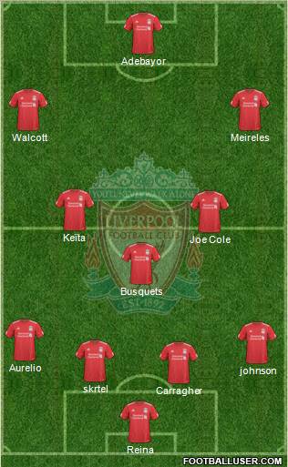 Liverpool Formation 2010